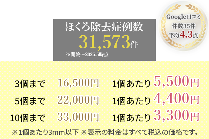 お得なほくろ除去プラン